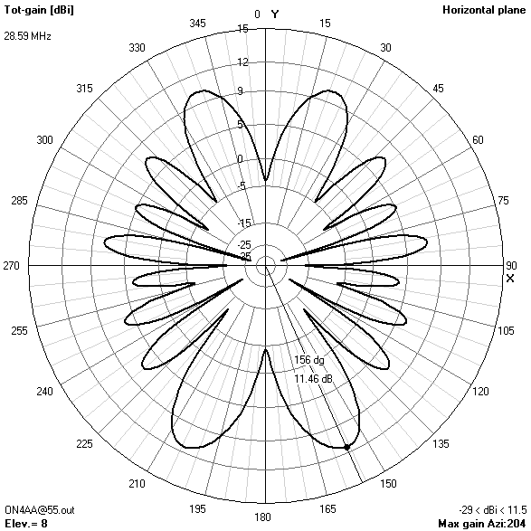 azimuth gain pattern55? ft28.594? MHz