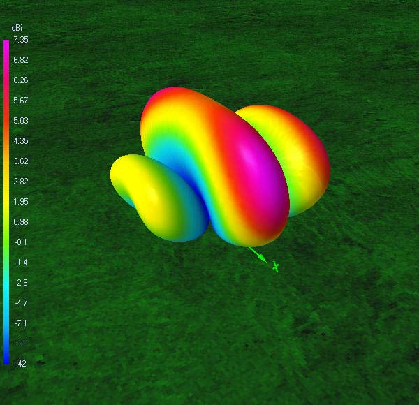 3D gain pattern35? ft10.125? MHz