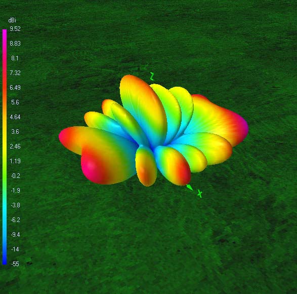 3D gain pattern35? ft21.224? MHz