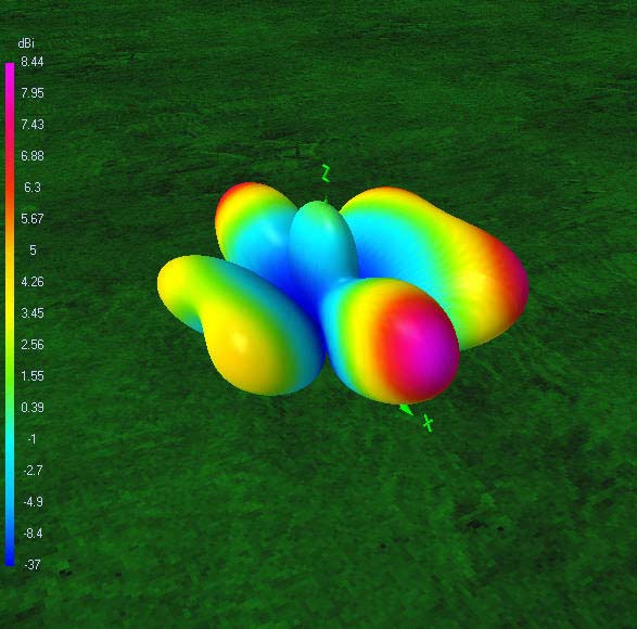 3D gain pattern55? ft10.125? MHz