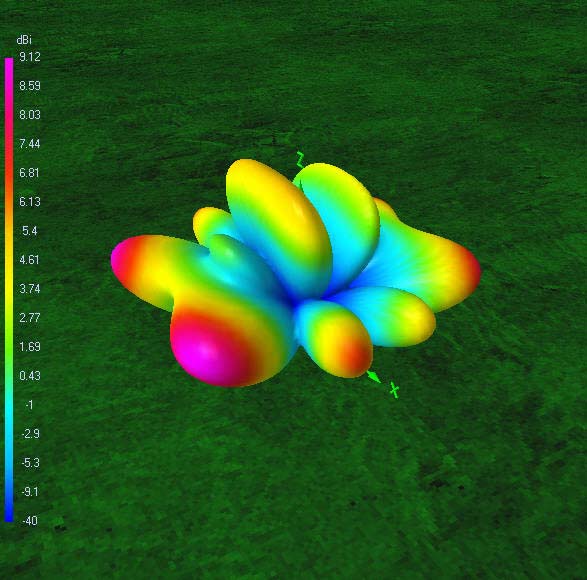 3D gain pattern55? ft14.174? MHz